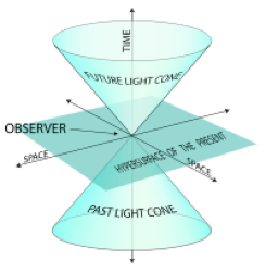 LightCone.png