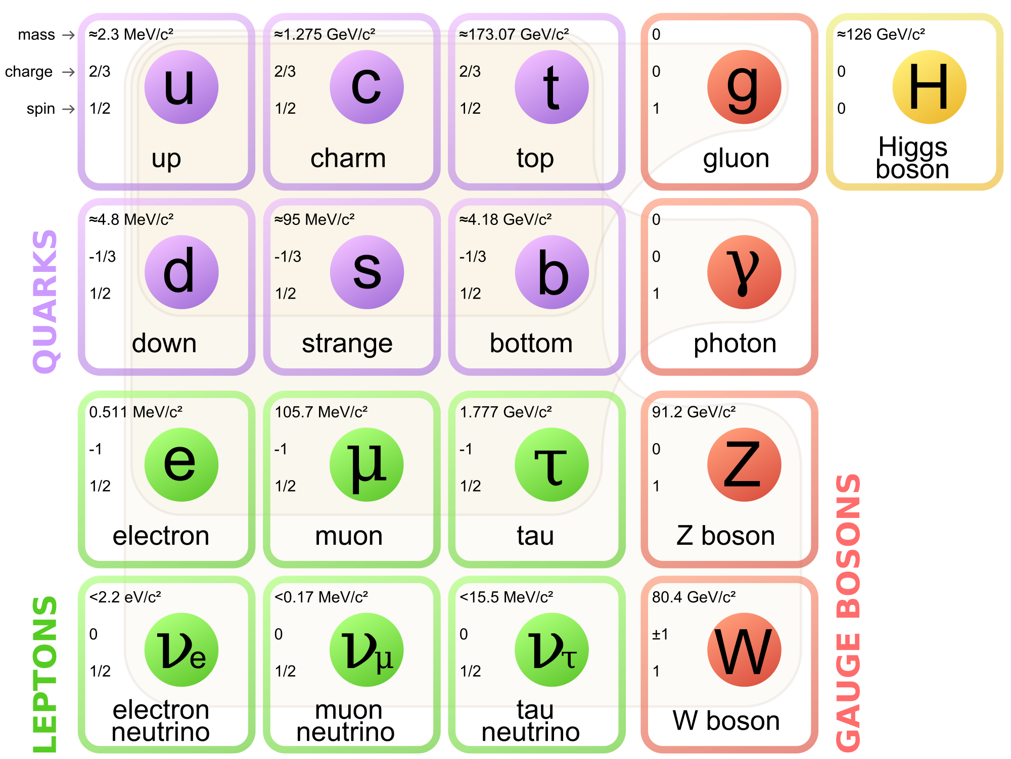 StandardModel.png